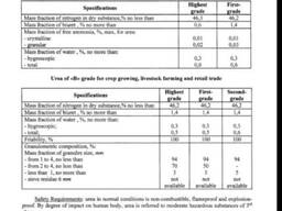 Urea Grade A & B ( Uzbekistan)
